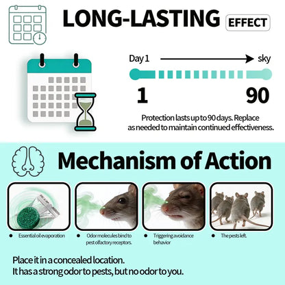 Rodent repellent balls — source gallery 6